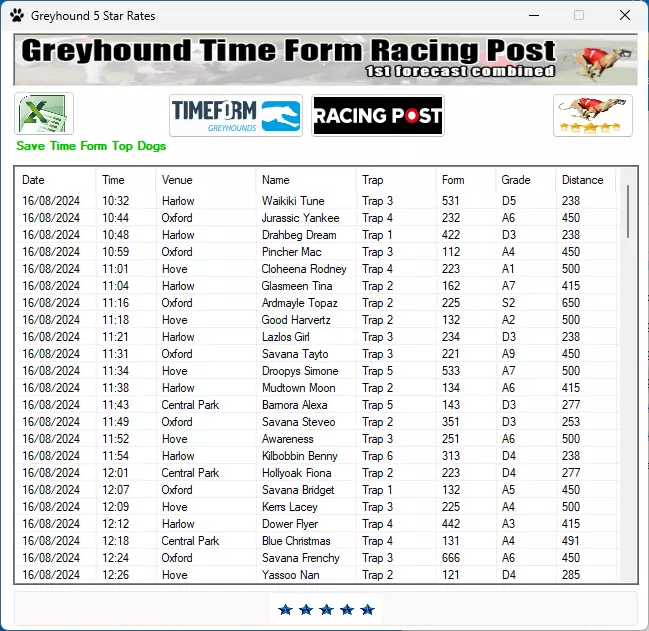 Greyhound TimeForm RacingPost